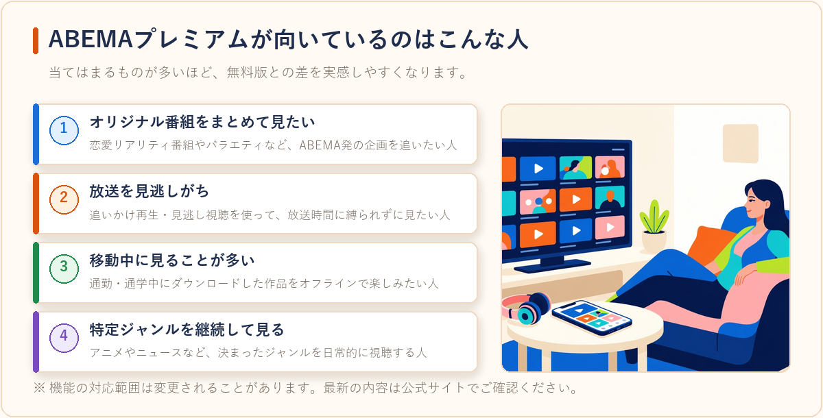 ABEMAプレミアムが向いている人の4タイプを整理した図