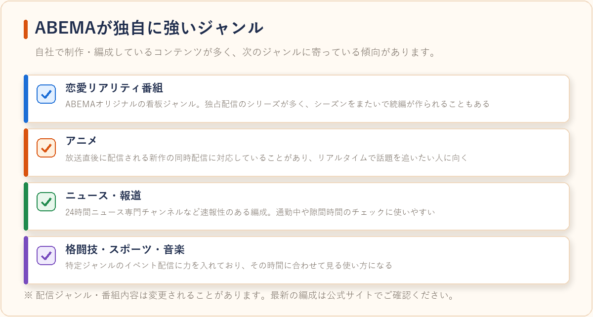 ABEMAが独自に強い4つのジャンルを整理した図