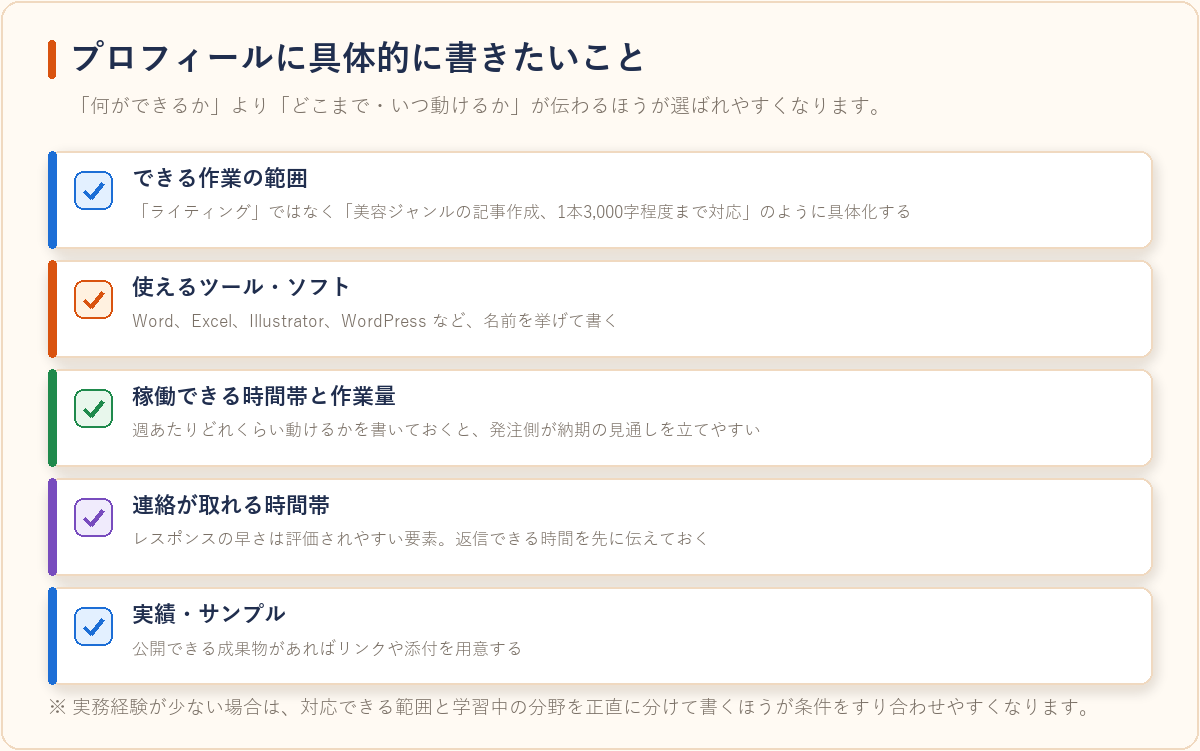 クラウドソーシングのプロフィールに具体的に書いておきたい5項目を整理した図