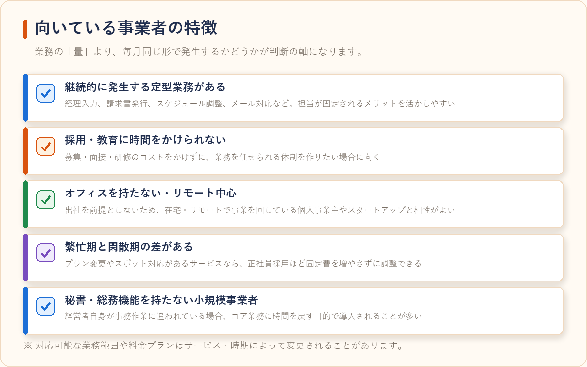オンラインアシスタントが向いている事業者の5つの特徴を整理した図
