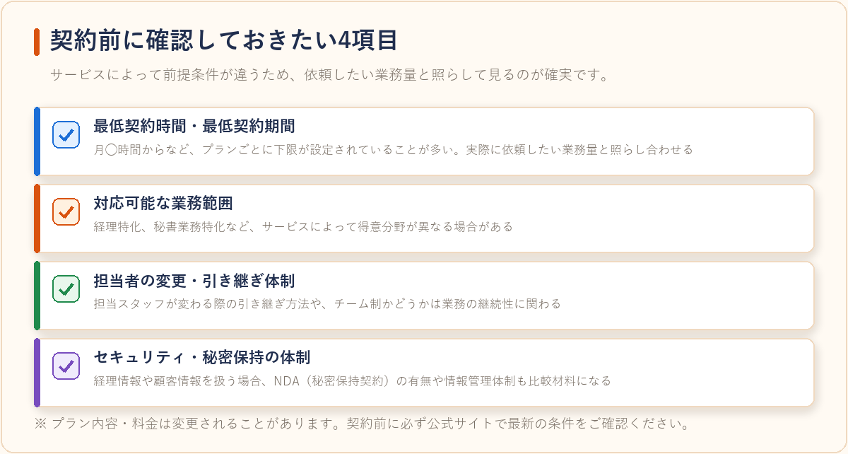 オンラインアシスタントを契約する前に確認したい4項目を整理した図