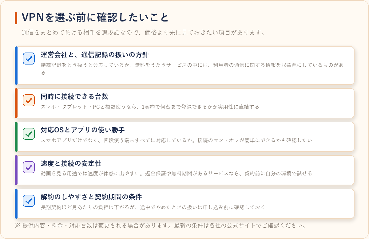 VPNサービスを契約する前に確認しておきたい5つのポイントを整理した図