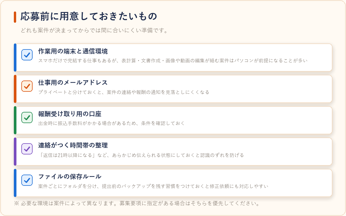 在宅ワークに応募する前に用意しておきたい5つの準備を整理した図