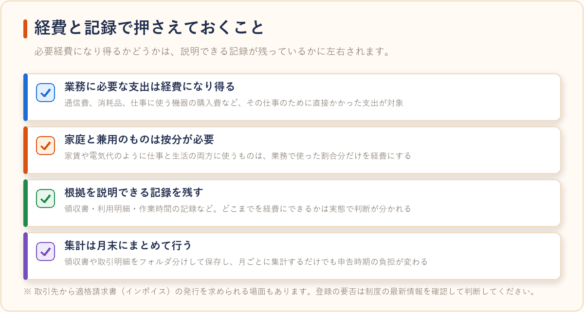 在宅ワークで経費と記録について押さえておきたい4点を整理した図