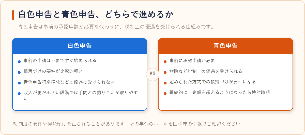 白色申告と青色申告の違いを比べた図