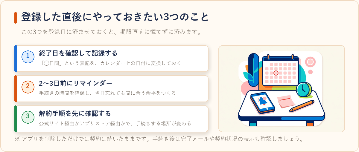 無料体験に登録した直後にやっておきたい3つのことを示した図