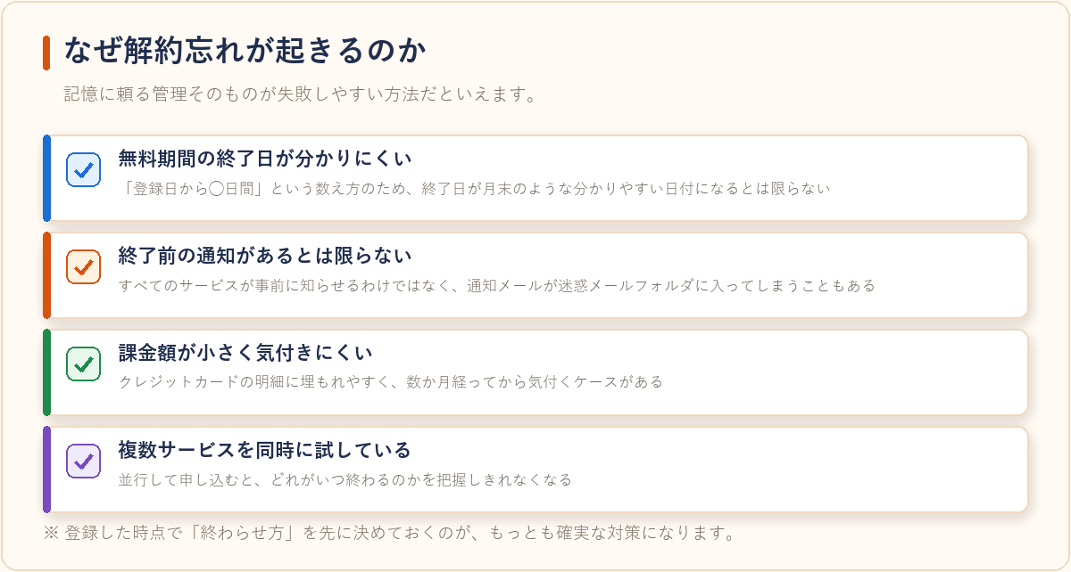 VODの解約忘れが起きる4つの要因を整理した図