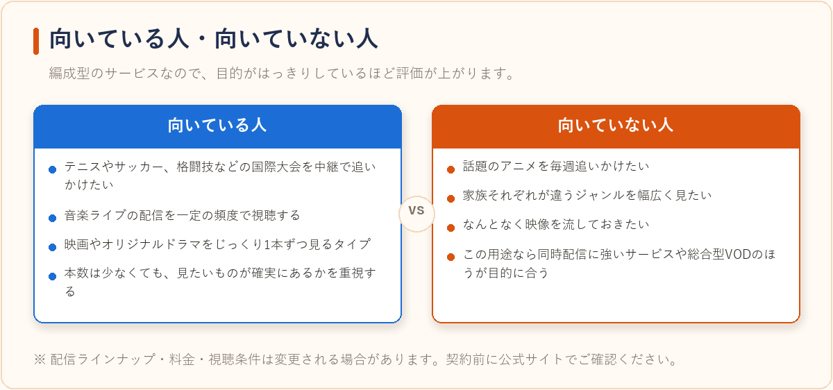 WOWOWオンデマンドが向いている人と向いていない人を比べた図