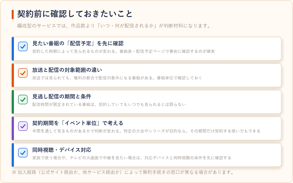 編成型のVODを契約する前に確認したい5項目を整理した図