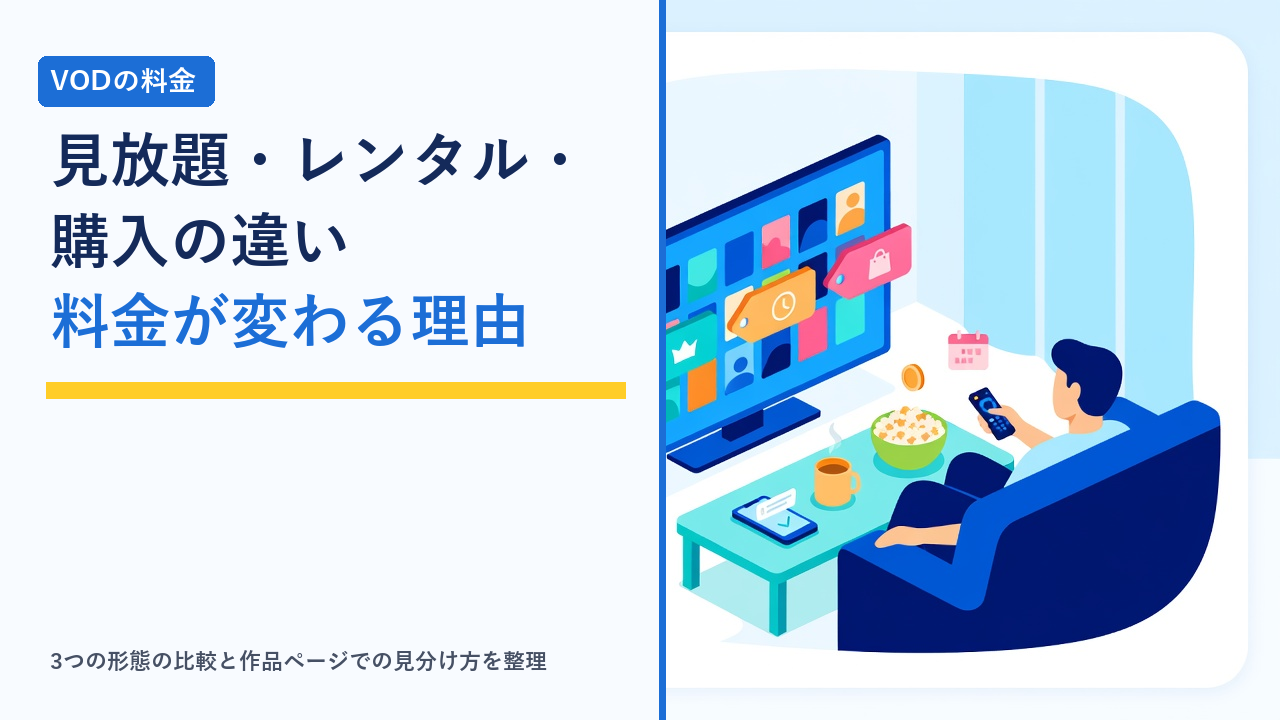 テレビ画面に並んだ作品カードのうち、見放題・レンタル・購入を示す3種類の値札が付いているものを、リモコンを持った人が見比べている様子を表したイラスト